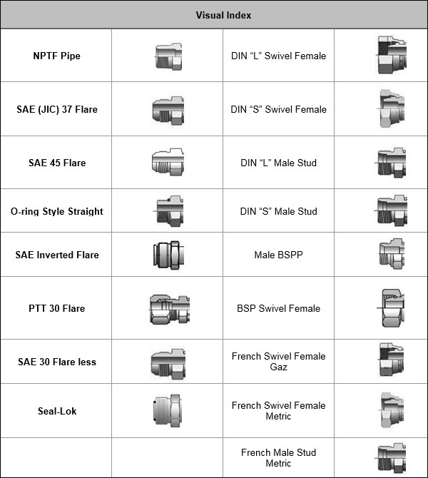 A hydraulic hose fitting guide.